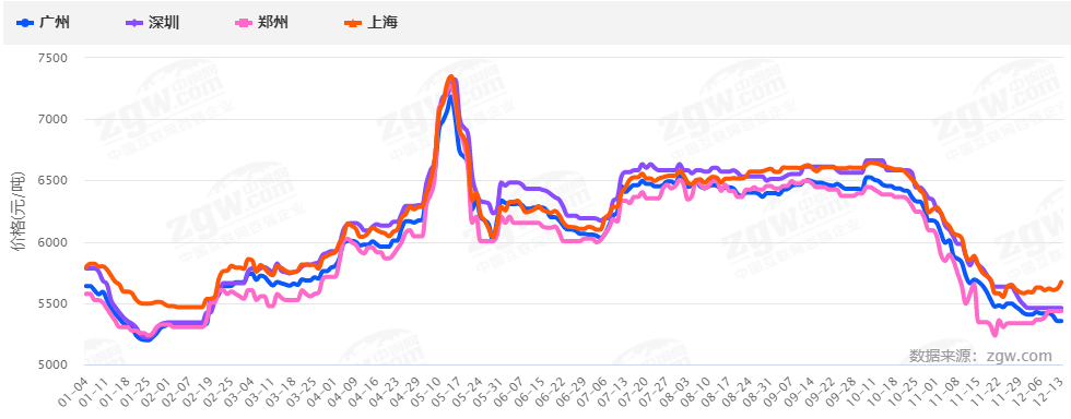 暴漲暴跌后，2022鋼材價格走勢如何？會再現(xiàn)5月過山車行情嗎？-鋼鐵行業(yè)資訊