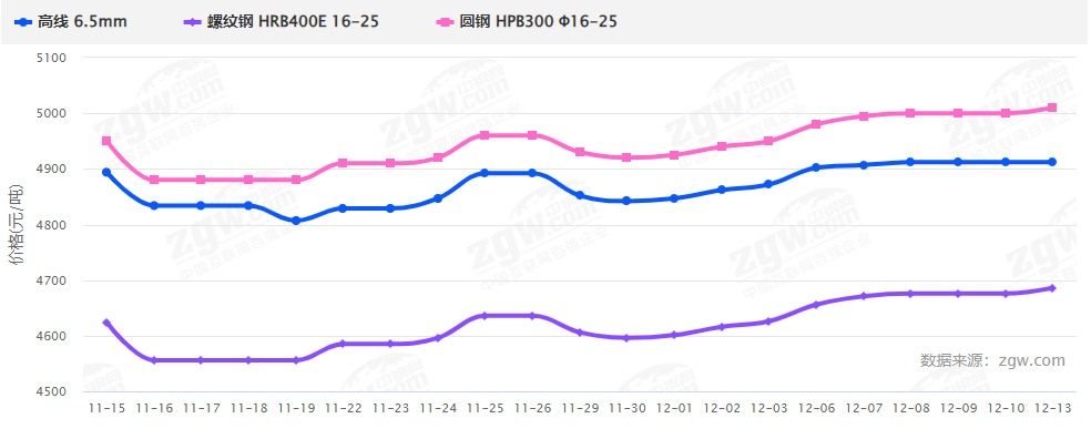 暴漲暴跌后，2022鋼材價格走勢如何？會再現(xiàn)5月過山車行情嗎？-鋼鐵行業(yè)資訊