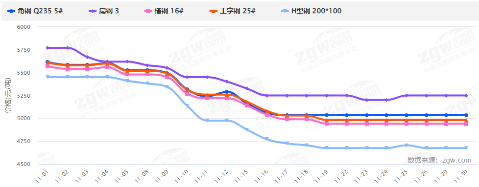 暴漲暴跌后，2022鋼材價格走勢如何？會再現(xiàn)5月過山車行情嗎？-鋼鐵行業(yè)資訊